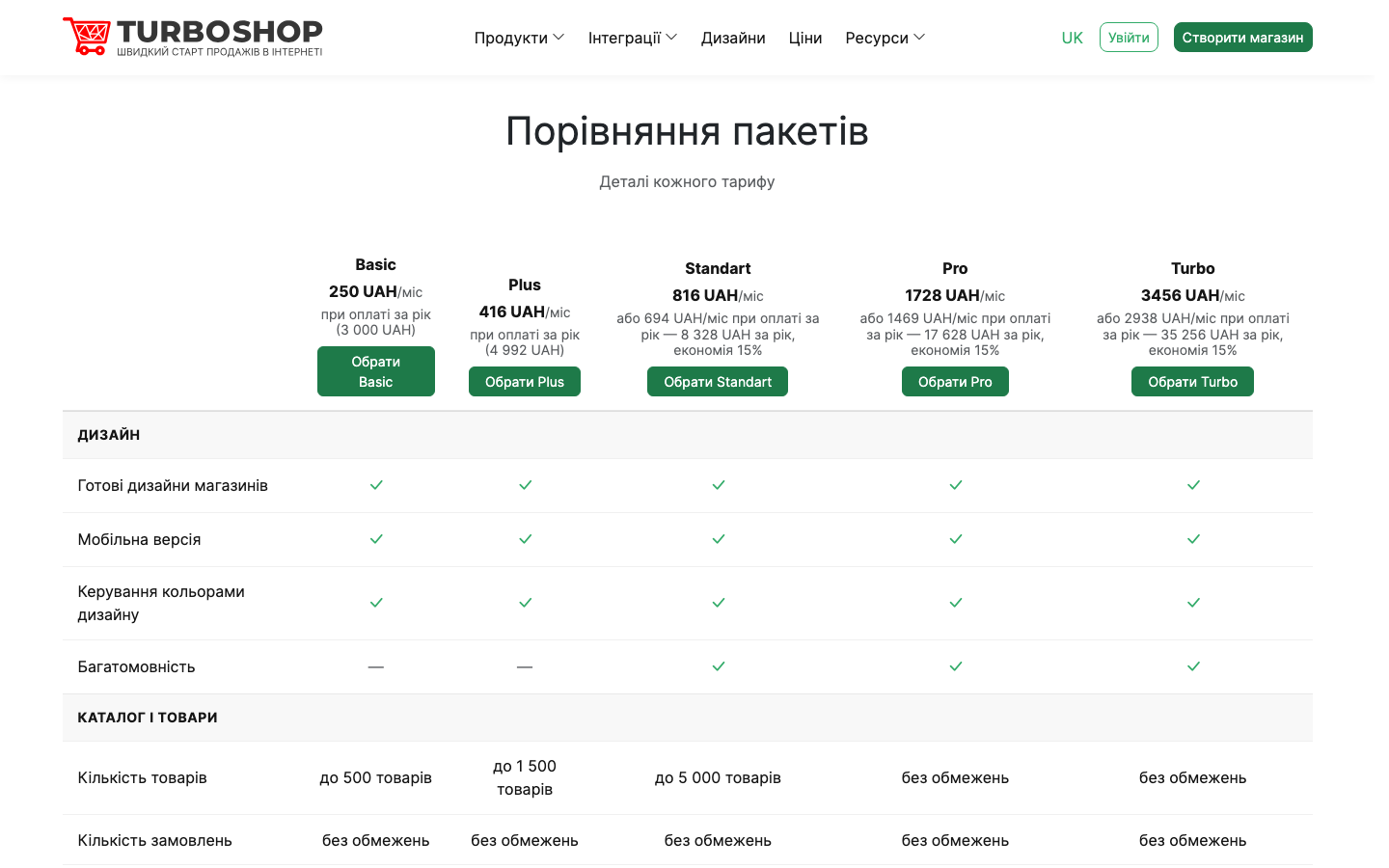 Сторінка тарифів Turboshop: Basic, Plus, Standart, Pro і Turbo з цінами в гривнях при оплаті за рік